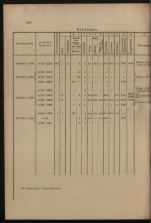 Verordnungs- und Anzeige-Blatt der k.k. General-Direction der österr. Staatsbahnen 19010720 Seite: 8