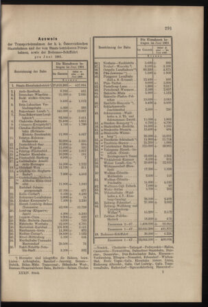 Verordnungs- und Anzeige-Blatt der k.k. General-Direction der österr. Staatsbahnen 19010727 Seite: 9