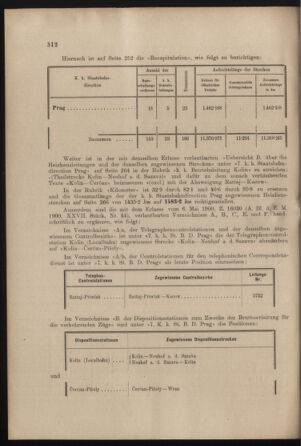 Verordnungs- und Anzeige-Blatt der k.k. General-Direction der österr. Staatsbahnen 19010814 Seite: 4