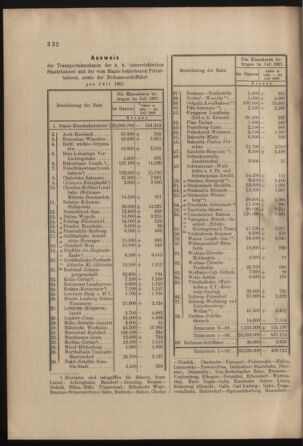 Verordnungs- und Anzeige-Blatt der k.k. General-Direction der österr. Staatsbahnen 19010824 Seite: 10