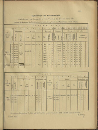 Verordnungs- und Anzeige-Blatt der k.k. General-Direction der österr. Staatsbahnen 19010824 Seite: 9