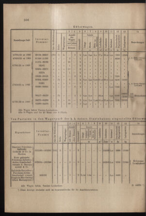 Verordnungs- und Anzeige-Blatt der k.k. General-Direction der österr. Staatsbahnen 19010914 Seite: 4