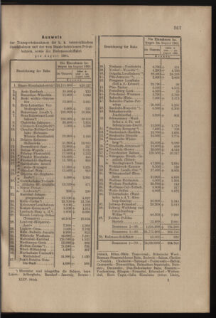 Verordnungs- und Anzeige-Blatt der k.k. General-Direction der österr. Staatsbahnen 19010928 Seite: 5