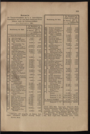 Verordnungs- und Anzeige-Blatt der k.k. General-Direction der österr. Staatsbahnen 19011026 Seite: 5