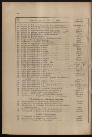 Verordnungs- und Anzeige-Blatt der k.k. General-Direction der österr. Staatsbahnen 19011109 Seite: 2