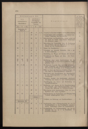 Verordnungs- und Anzeige-Blatt der k.k. General-Direction der österr. Staatsbahnen 19011109 Seite: 4