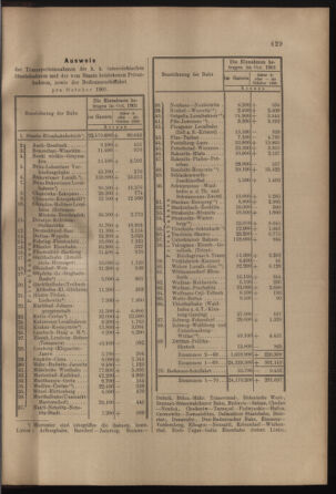 Verordnungs- und Anzeige-Blatt der k.k. General-Direction der österr. Staatsbahnen 19011130 Seite: 3