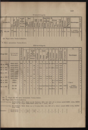 Verordnungs- und Anzeige-Blatt der k.k. General-Direction der österr. Staatsbahnen 19011207 Seite: 11