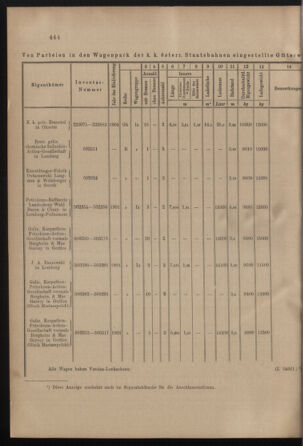 Verordnungs- und Anzeige-Blatt der k.k. General-Direction der österr. Staatsbahnen 19011207 Seite: 12