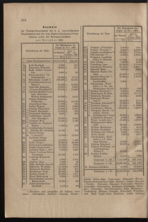 Verordnungs- und Anzeige-Blatt der k.k. General-Direction der österr. Staatsbahnen 19011230 Seite: 8