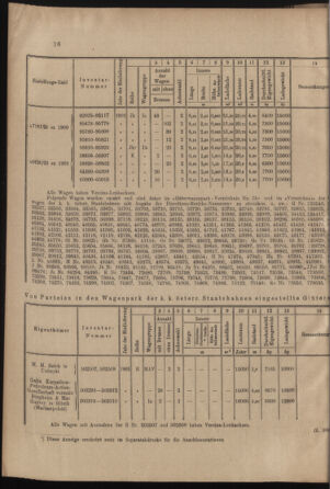 Verordnungs- und Anzeige-Blatt der k.k. General-Direction der österr. Staatsbahnen 19020111 Seite: 10