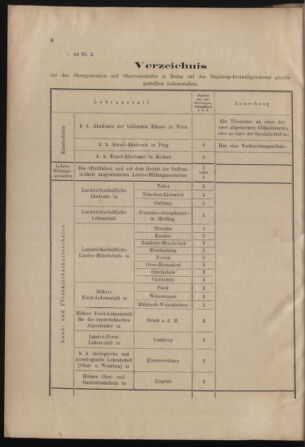 Verordnungs- und Anzeige-Blatt der k.k. General-Direction der österr. Staatsbahnen 19020111 Seite: 2