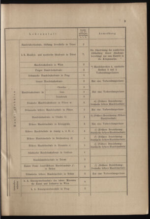 Verordnungs- und Anzeige-Blatt der k.k. General-Direction der österr. Staatsbahnen 19020111 Seite: 3