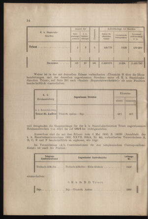 Verordnungs- und Anzeige-Blatt der k.k. General-Direction der österr. Staatsbahnen 19020201 Seite: 4