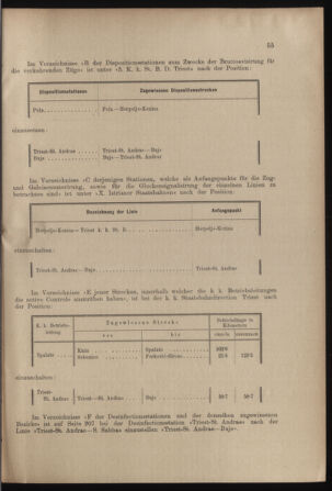 Verordnungs- und Anzeige-Blatt der k.k. General-Direction der österr. Staatsbahnen 19020201 Seite: 5