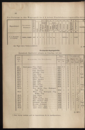 Verordnungs- und Anzeige-Blatt der k.k. General-Direction der österr. Staatsbahnen 19020308 Seite: 10