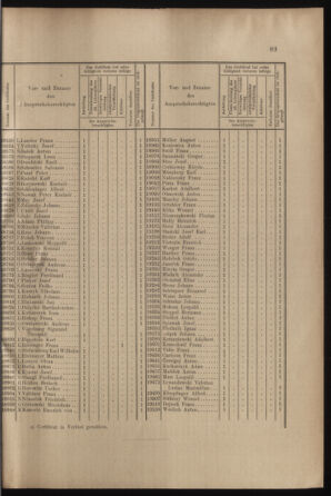 Verordnungs- und Anzeige-Blatt der k.k. General-Direction der österr. Staatsbahnen 19020308 Seite: 3