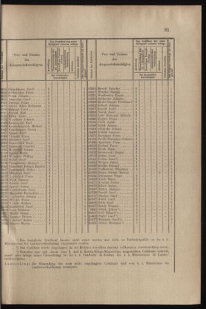 Verordnungs- und Anzeige-Blatt der k.k. General-Direction der österr. Staatsbahnen 19020308 Seite: 5