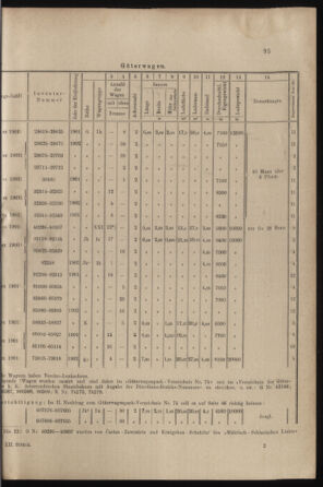 Verordnungs- und Anzeige-Blatt der k.k. General-Direction der österr. Staatsbahnen 19020308 Seite: 9