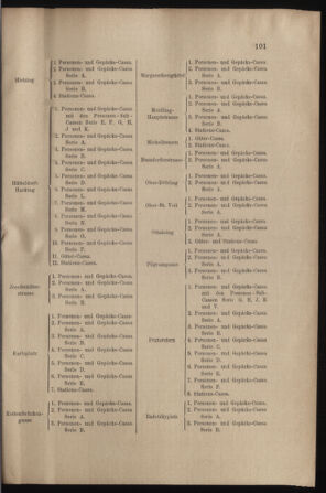 Verordnungs- und Anzeige-Blatt der k.k. General-Direction der österr. Staatsbahnen 19020315 Seite: 3