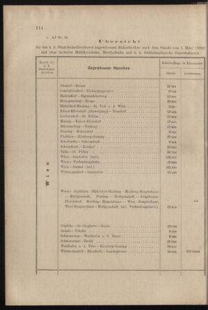 Verordnungs- und Anzeige-Blatt der k.k. General-Direction der österr. Staatsbahnen 19020322 Seite: 10