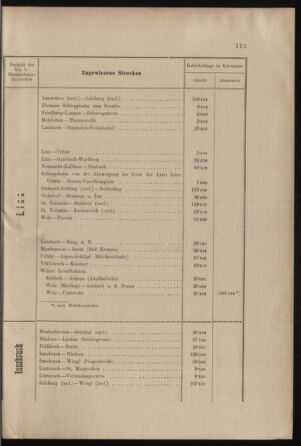 Verordnungs- und Anzeige-Blatt der k.k. General-Direction der österr. Staatsbahnen 19020322 Seite: 11