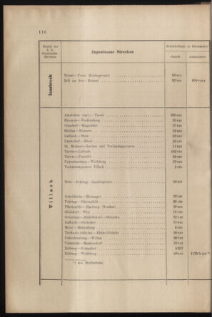 Verordnungs- und Anzeige-Blatt der k.k. General-Direction der österr. Staatsbahnen 19020322 Seite: 12