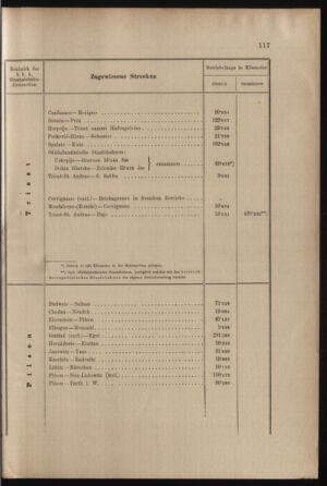 Verordnungs- und Anzeige-Blatt der k.k. General-Direction der österr. Staatsbahnen 19020322 Seite: 13