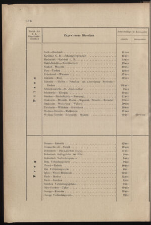 Verordnungs- und Anzeige-Blatt der k.k. General-Direction der österr. Staatsbahnen 19020322 Seite: 14