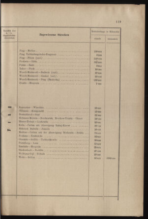 Verordnungs- und Anzeige-Blatt der k.k. General-Direction der österr. Staatsbahnen 19020322 Seite: 15