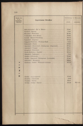 Verordnungs- und Anzeige-Blatt der k.k. General-Direction der österr. Staatsbahnen 19020322 Seite: 16