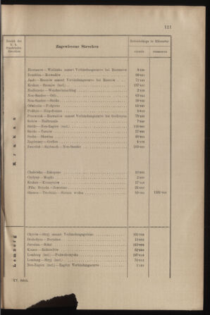 Verordnungs- und Anzeige-Blatt der k.k. General-Direction der österr. Staatsbahnen 19020322 Seite: 17