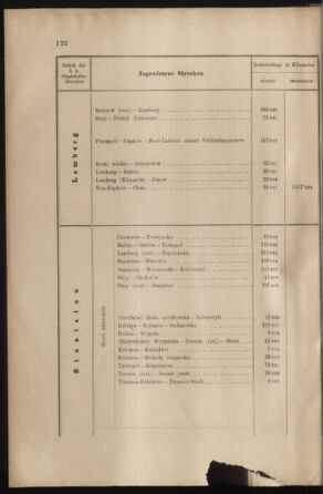 Verordnungs- und Anzeige-Blatt der k.k. General-Direction der österr. Staatsbahnen 19020322 Seite: 18