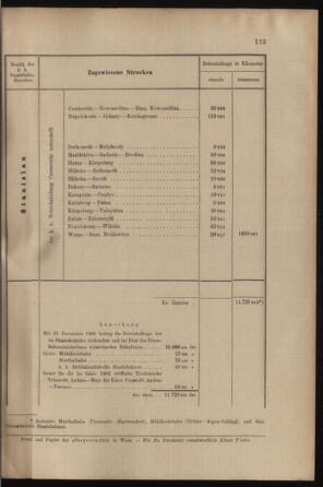 Verordnungs- und Anzeige-Blatt der k.k. General-Direction der österr. Staatsbahnen 19020322 Seite: 19