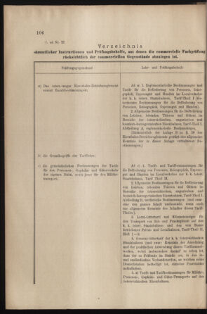 Verordnungs- und Anzeige-Blatt der k.k. General-Direction der österr. Staatsbahnen 19020322 Seite: 2