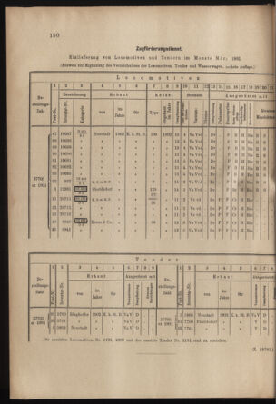 Verordnungs- und Anzeige-Blatt der k.k. General-Direction der österr. Staatsbahnen 19020419 Seite: 4