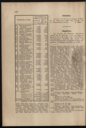 Verordnungs- und Anzeige-Blatt der k.k. General-Direction der österr. Staatsbahnen 19020426 Seite: 8