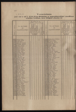 Verordnungs- und Anzeige-Blatt der k.k. General-Direction der österr. Staatsbahnen 19020510 Seite: 2