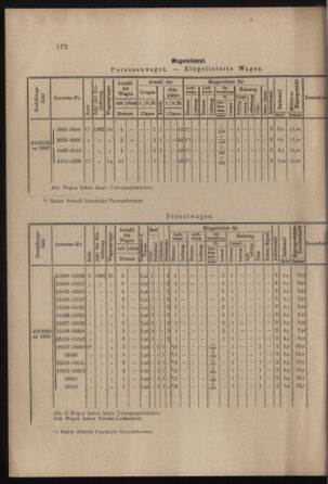 Verordnungs- und Anzeige-Blatt der k.k. General-Direction der österr. Staatsbahnen 19020510 Seite: 6