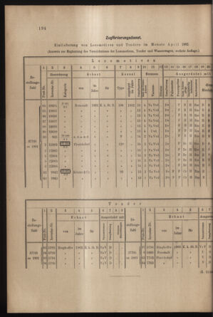 Verordnungs- und Anzeige-Blatt der k.k. General-Direction der österr. Staatsbahnen 19020517 Seite: 14