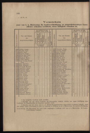 Verordnungs- und Anzeige-Blatt der k.k. General-Direction der österr. Staatsbahnen 19020517 Seite: 2