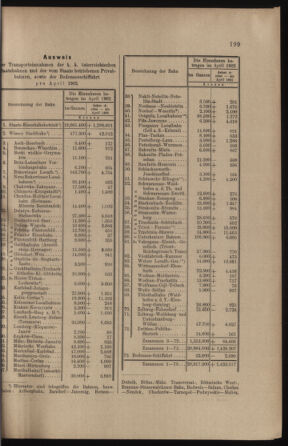 Verordnungs- und Anzeige-Blatt der k.k. General-Direction der österr. Staatsbahnen 19020524 Seite: 3