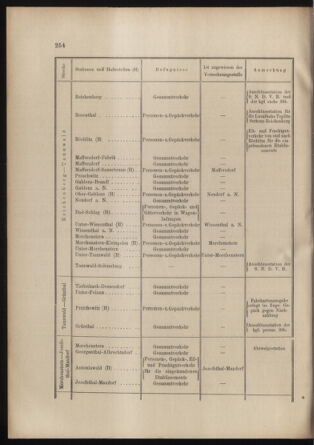 Verordnungs- und Anzeige-Blatt der k.k. General-Direction der österr. Staatsbahnen 19020628 Seite: 28