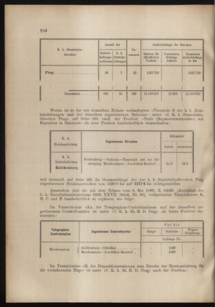 Verordnungs- und Anzeige-Blatt der k.k. General-Direction der österr. Staatsbahnen 19020628 Seite: 30