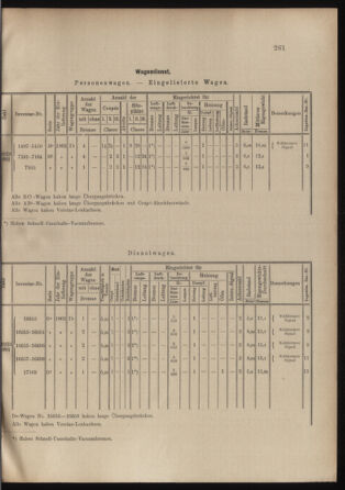 Verordnungs- und Anzeige-Blatt der k.k. General-Direction der österr. Staatsbahnen 19020628 Seite: 35