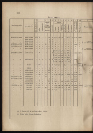 Verordnungs- und Anzeige-Blatt der k.k. General-Direction der österr. Staatsbahnen 19020628 Seite: 36