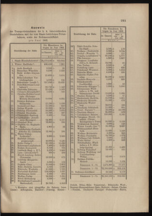 Verordnungs- und Anzeige-Blatt der k.k. General-Direction der österr. Staatsbahnen 19020726 Seite: 7