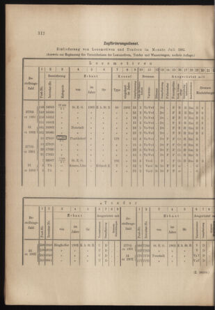 Verordnungs- und Anzeige-Blatt der k.k. General-Direction der österr. Staatsbahnen 19020816 Seite: 4