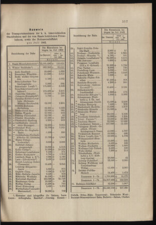 Verordnungs- und Anzeige-Blatt der k.k. General-Direction der österr. Staatsbahnen 19020823 Seite: 3