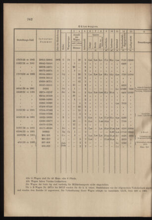 Verordnungs- und Anzeige-Blatt der k.k. General-Direction der österr. Staatsbahnen 19020906 Seite: 10